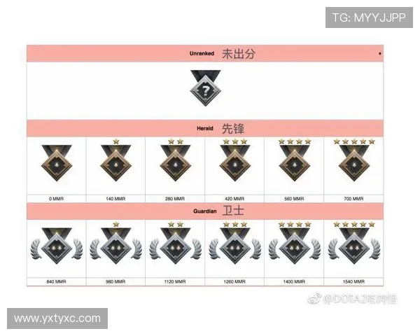 dota2 5000分什么段位？5000分到6000分难吗，普通玩家如何突破瓶颈？